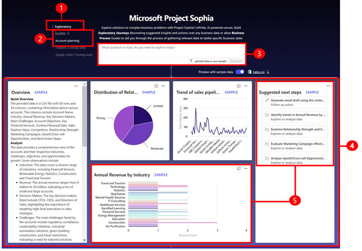 Inteligencia Artificial - GenAI - Proyecto Sophia de Microsoft